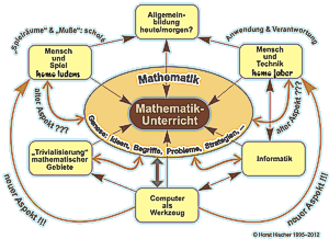 Mathematikunterricht  Quo vadis?