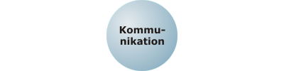 Kommunikation